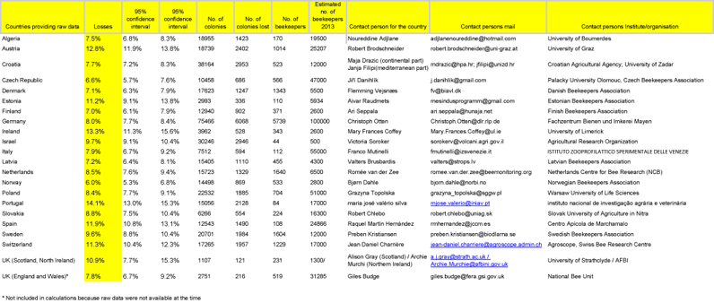 COLOSS_PressRelease-colony-losses-July14-Appendix